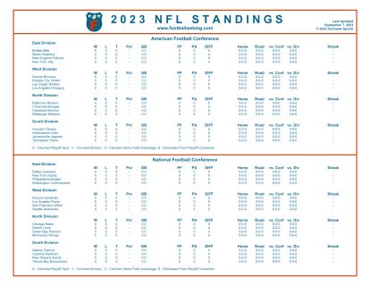 nfl 2023 final standings|free printable NFL standings 2023.